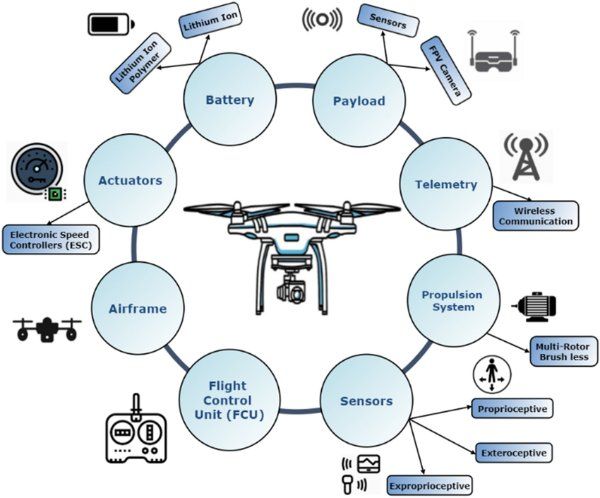 drone-cybersecurity-2.jpg